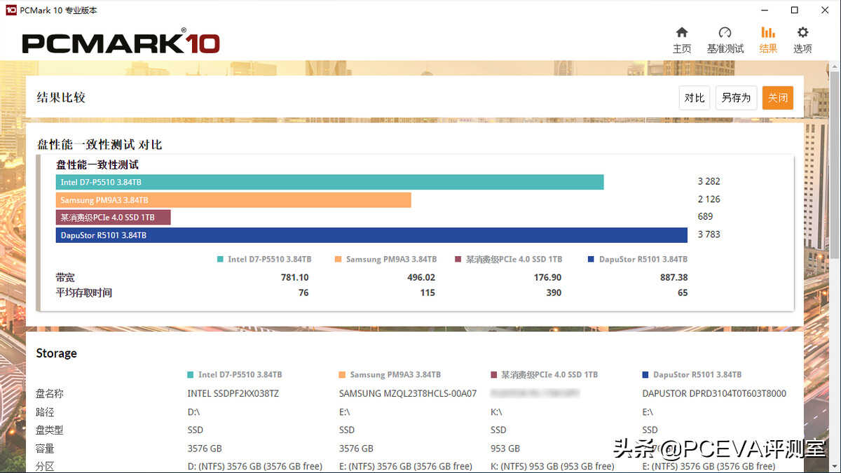 感受固态硬盘的真正实力 三款企业级SSD测试