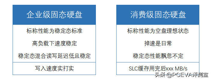 感受固态硬盘的真正实力 三款企业级SSD测试