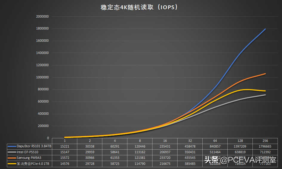 感受固态硬盘的真正实力 三款企业级SSD测试