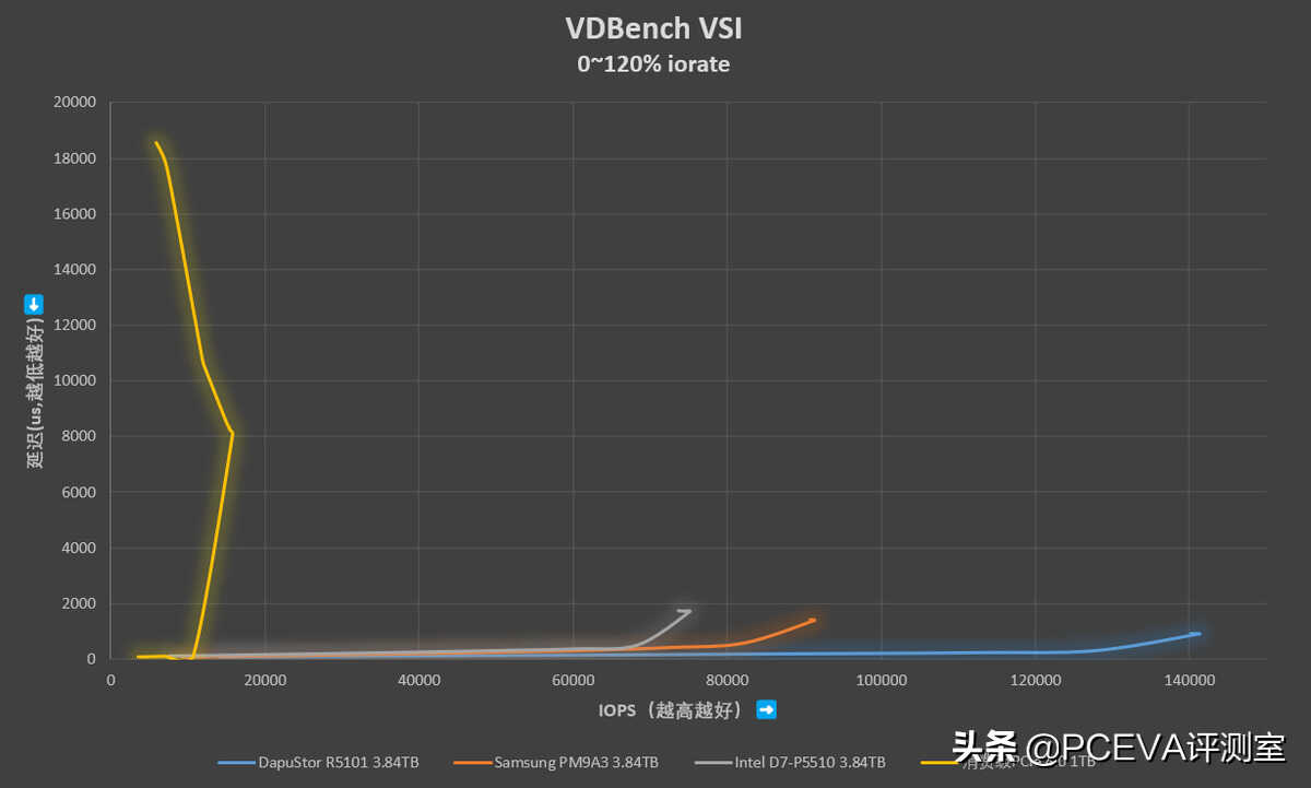 感受固态硬盘的真正实力 三款企业级SSD测试