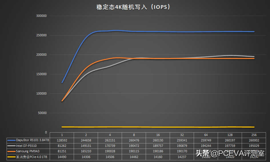 感受固态硬盘的真正实力 三款企业级SSD测试