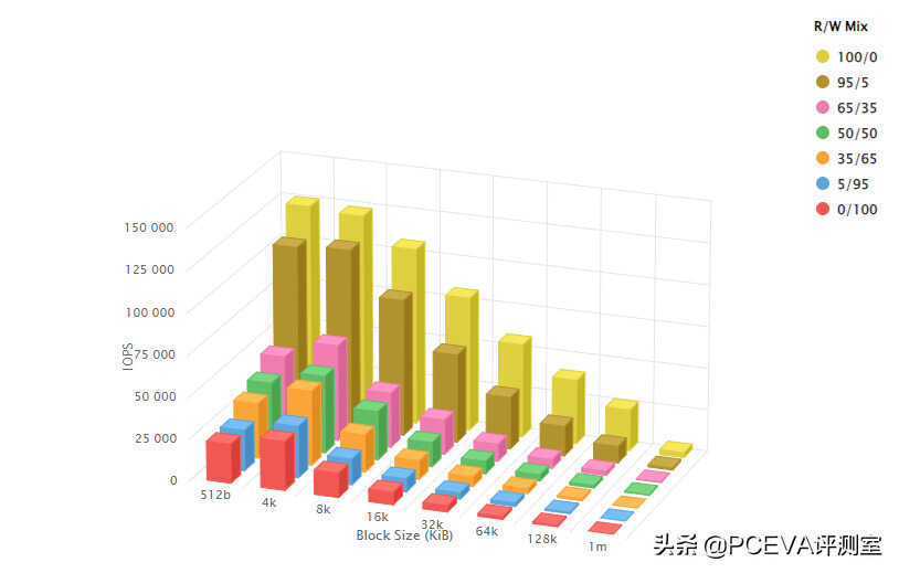 感受固态硬盘的真正实力 三款企业级SSD测试