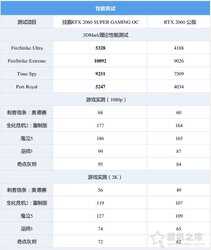 i5 9600KF配什么主板?i5-9600KF配RTX2060Super电脑装机配置推荐
