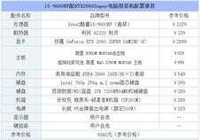 i5 9600KF配什么主板?i5-9600KF配RTX2060Super电脑装机配置推荐