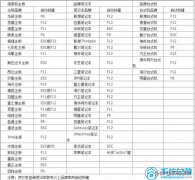 asus笔记本电脑怎样从usb启动(适合小白一键重装操作)