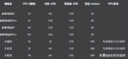 低配显卡如何提高性能?试试这10个提高GPU性能的方法