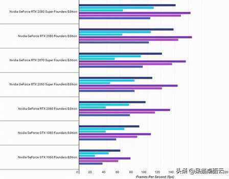 低配显卡如何提高性能?试试这10个提高GPU性能的方法