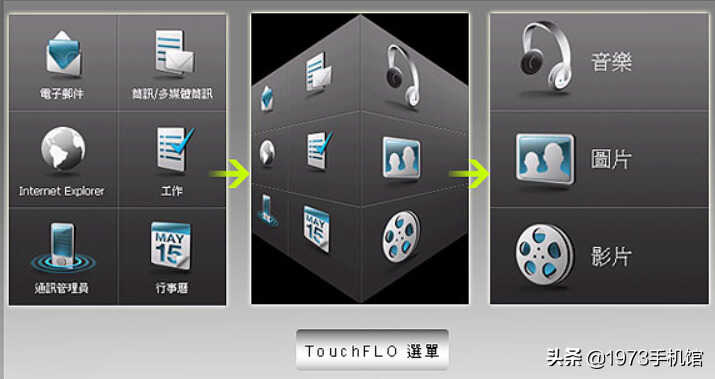 国产手机发展史:HTC