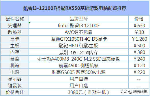 电脑配置推荐3000-4000元最佳性价比,畅玩吃鸡与永劫无间