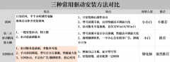 影拓驱动安装流程(保姆式的安装步骤)