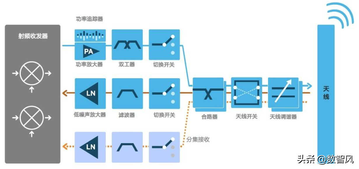 5个原因会导致手机没有网络信号,特别要注意干扰屏蔽