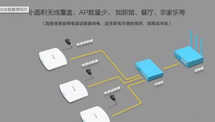 AP与路由器区别? 为何无线 AP比无线路由器要贵?