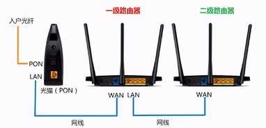 大明:光猫怎样同时连接三个路由器?用这个方法,轻松解决