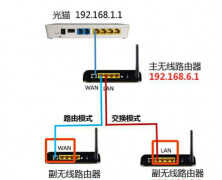 路由器猫都怎么连接(不会连接别着急,一步步教你操作)
