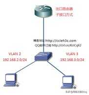 VLAN应用系列(4)H3C交换机多网段VLAN互通