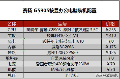 2022年5月组装电脑配置清单推荐 覆盖从入门到高端装机配置单
