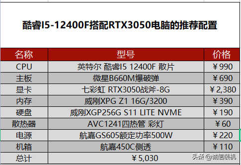 2022年5月组装电脑配置清单推荐 覆盖从入门到高端装机配置单