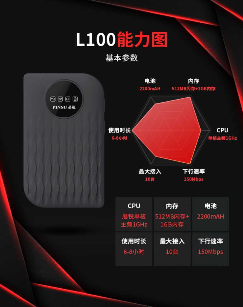 随身WiFi是“智商税”吗?实物测评告诉你