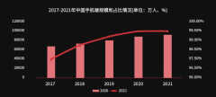 便携式wifi靠谱吗(是不是智商税,用事实来说话)