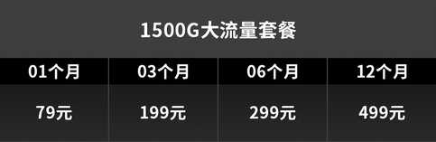 随身WiFi是“智商税”吗?实物测评告诉你