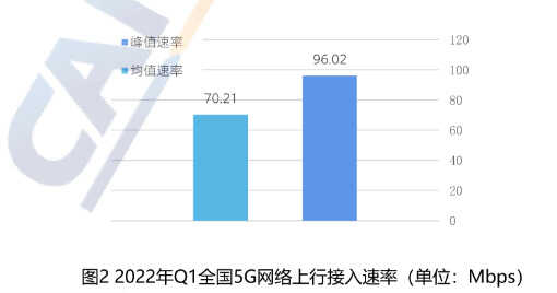 韩国5G网速全球第一?上海明明更快