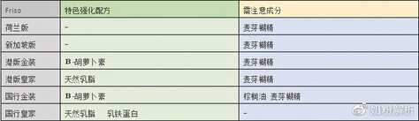 美素佳儿6大系列奶粉深度测评,香精?蔗糖?值不值得买?