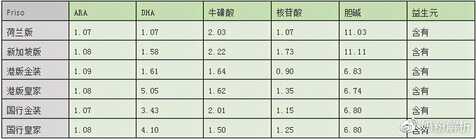 美素佳儿6大系列奶粉深度测评,香精?蔗糖?值不值得买?