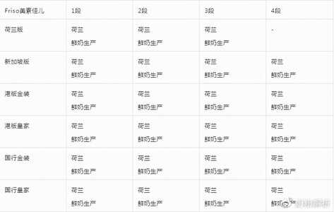 美素佳儿6大系列奶粉深度测评,香精?蔗糖?值不值得买?