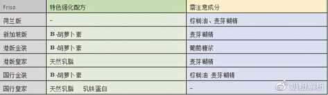 美素佳儿6大系列奶粉深度测评,香精?蔗糖?值不值得买?