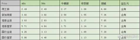 美素佳儿6大系列奶粉深度测评,香精?蔗糖?值不值得买?