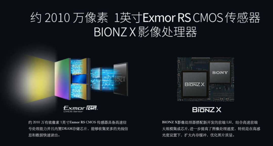 CCD?CMOS?背照式?堆栈式?图像传感器结构小科普
