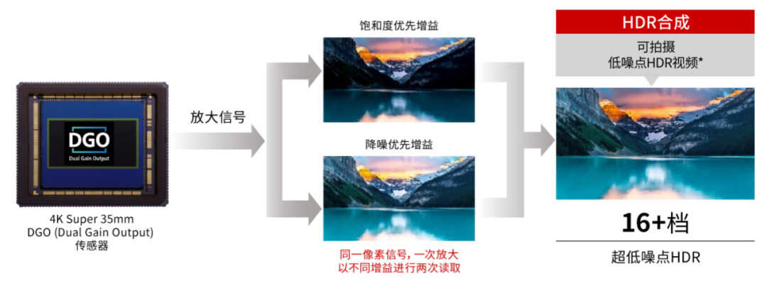 CCD?CMOS?背照式?堆栈式?图像传感器结构小科普