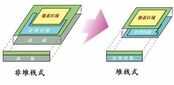 CCD?CMOS?背照式?堆栈式?图像传感器结构小科普