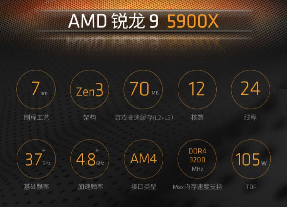 R9-5900X对比i7-12700K，AMD还剩下什么优势？