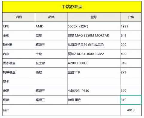 22年6月丨DIY硬件618推荐配置单(AMD篇)