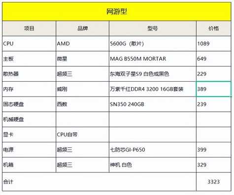 22年6月丨DIY硬件618推荐配置单(AMD篇)