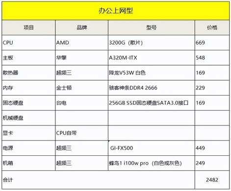 22年6月丨DIY硬件618推荐配置单(AMD篇)