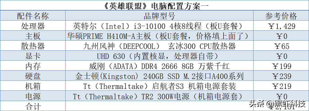 《英雄联盟》LoL需要什么电脑配置?英雄联盟电脑配置要求