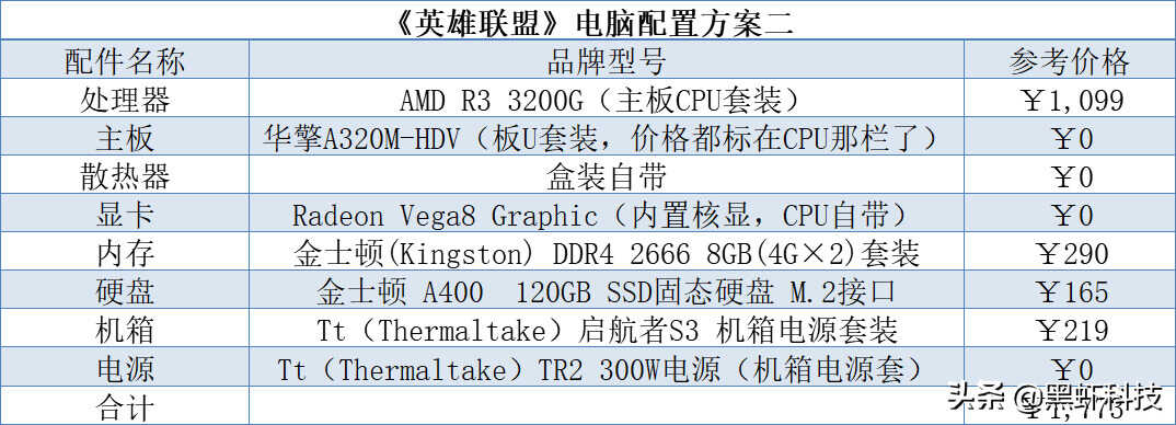 《英雄联盟》LoL需要什么电脑配置?英雄联盟电脑配置要求