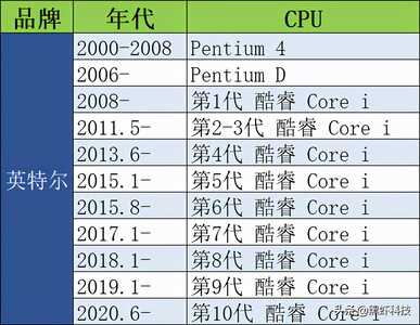 《英雄联盟》LoL需要什么电脑配置?英雄联盟电脑配置要求