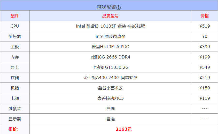 2022年3月1000到30000元从入门到高端组装电脑配置方案清单