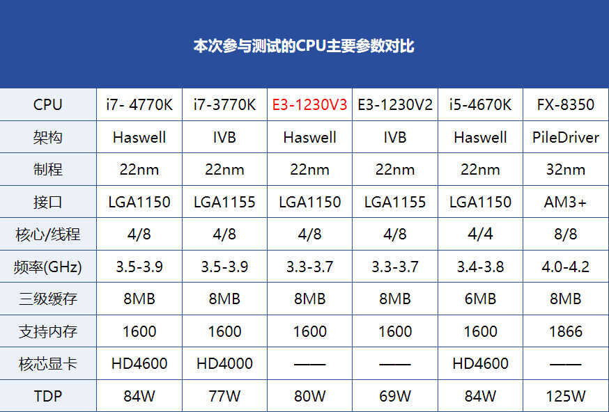 垃圾佬的最爱,入门级H81主板都可以搭配什么处理器?