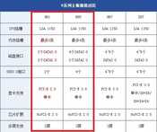 垃圾佬的最爱,入门级H81主板都可以搭配什么处理器?