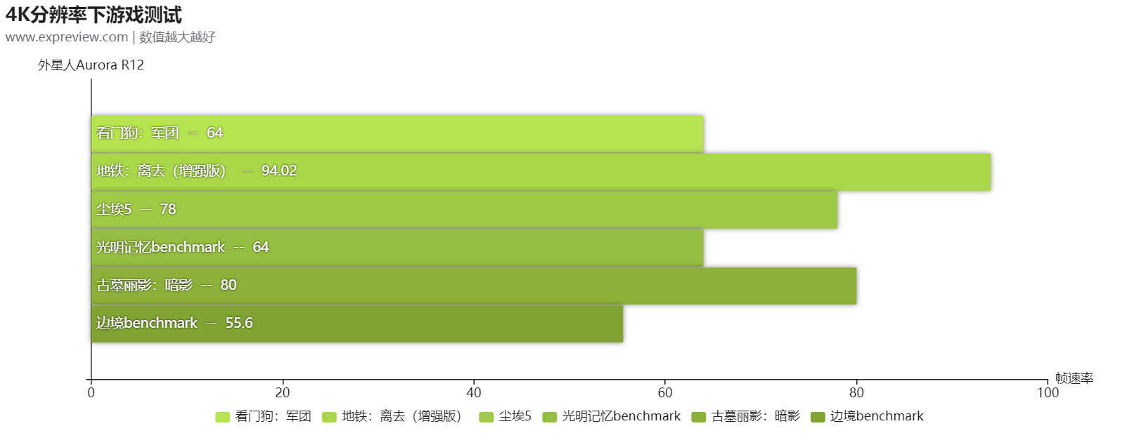 外星人AURORA R12台式机评测:仍然提供最好的游戏体验
