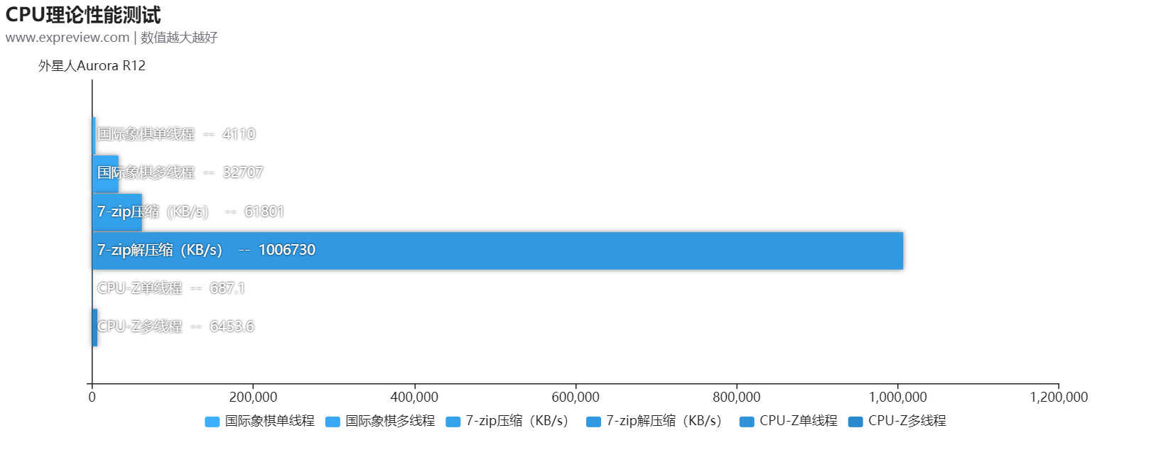 外星人AURORA R12台式机评测:仍然提供最好的游戏体验