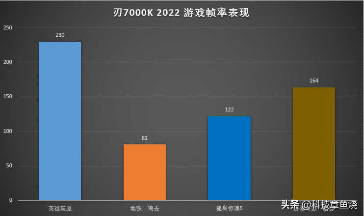 游戏主机选购指南,联想拯救者刃7000K 2022评测