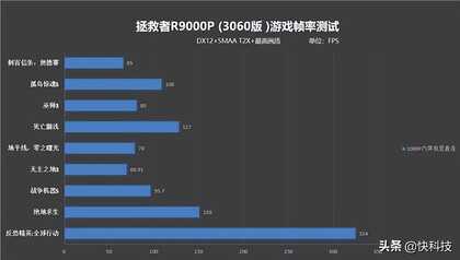 618别乱花 高性能RTX 30游戏本推荐:6000多元就能搞定
