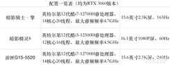 当代大学生该如何挑选笔记本?这3款中总有一款适合你