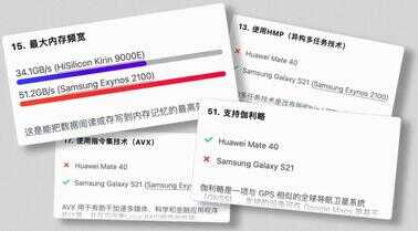 买手机前别纠结了,试试这个网站
