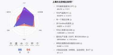 买手机前别纠结了,试试这个网站